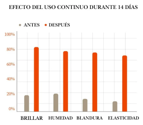 Kit de Lujo Línea Vitamina C Bioaqua - 6 Productos